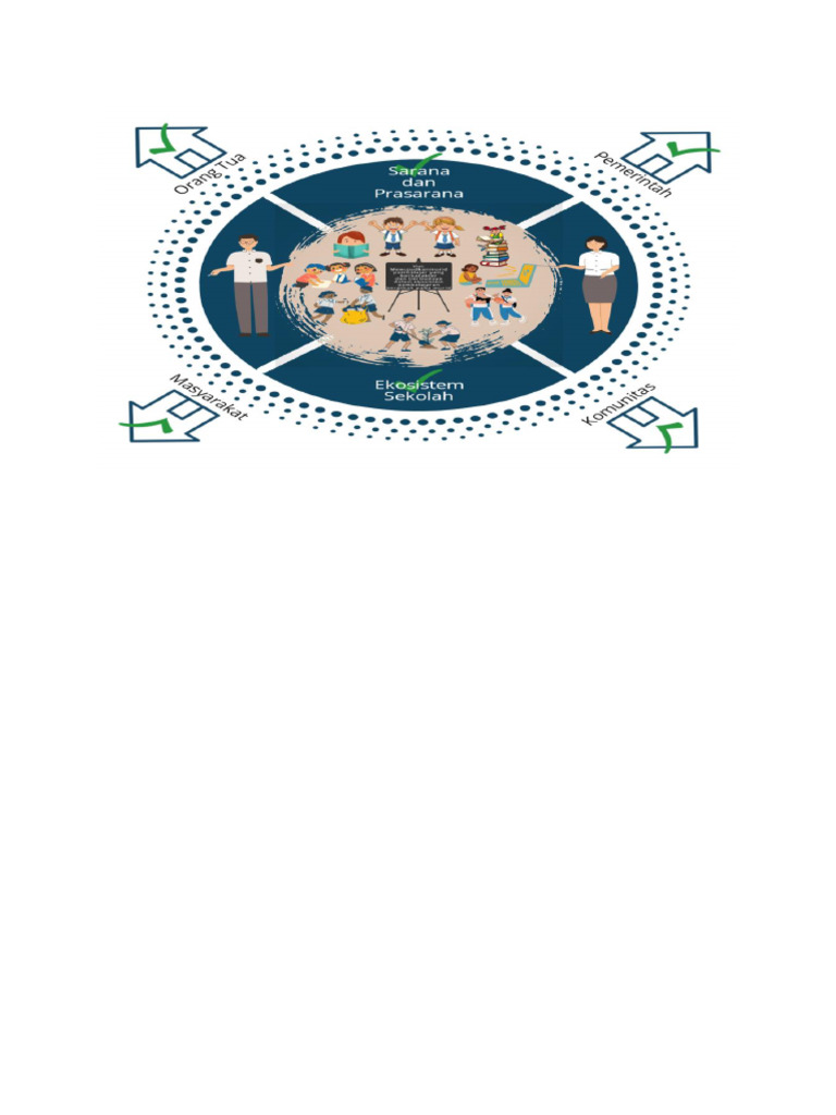 Ekosistem Sekolah | PDF
