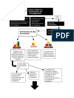 Pasos para Una Investigacion