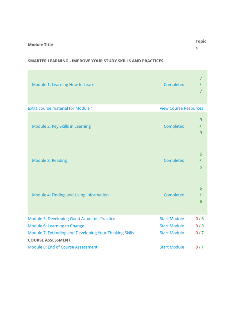 How To Learn Pdf
