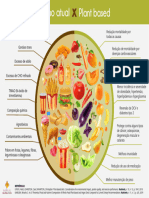 Lâmina - Alimentação Comum X Plant Based