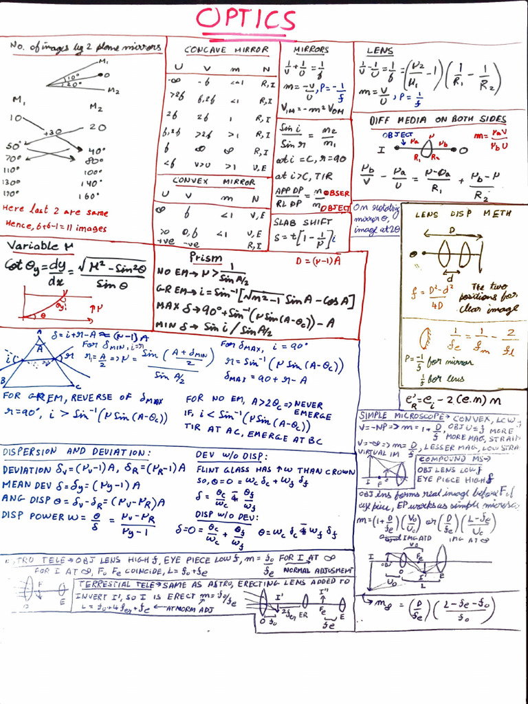 Phy Short Notes | PDF