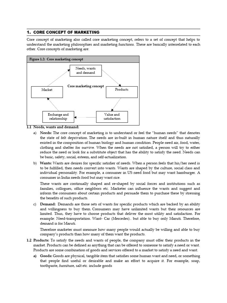 Core Marketing Concepts Explained | PDF