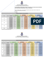 Tabela Remuneracao EBTT 2023