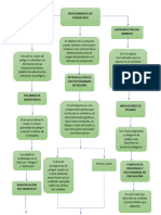 Mapa Conceptual