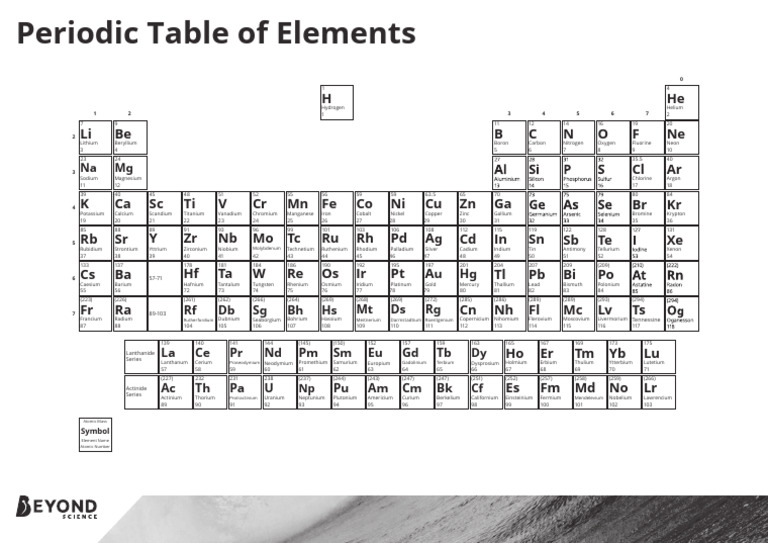The Periodic Table Colouring Poster | PDF | Materials | Transition Metals
