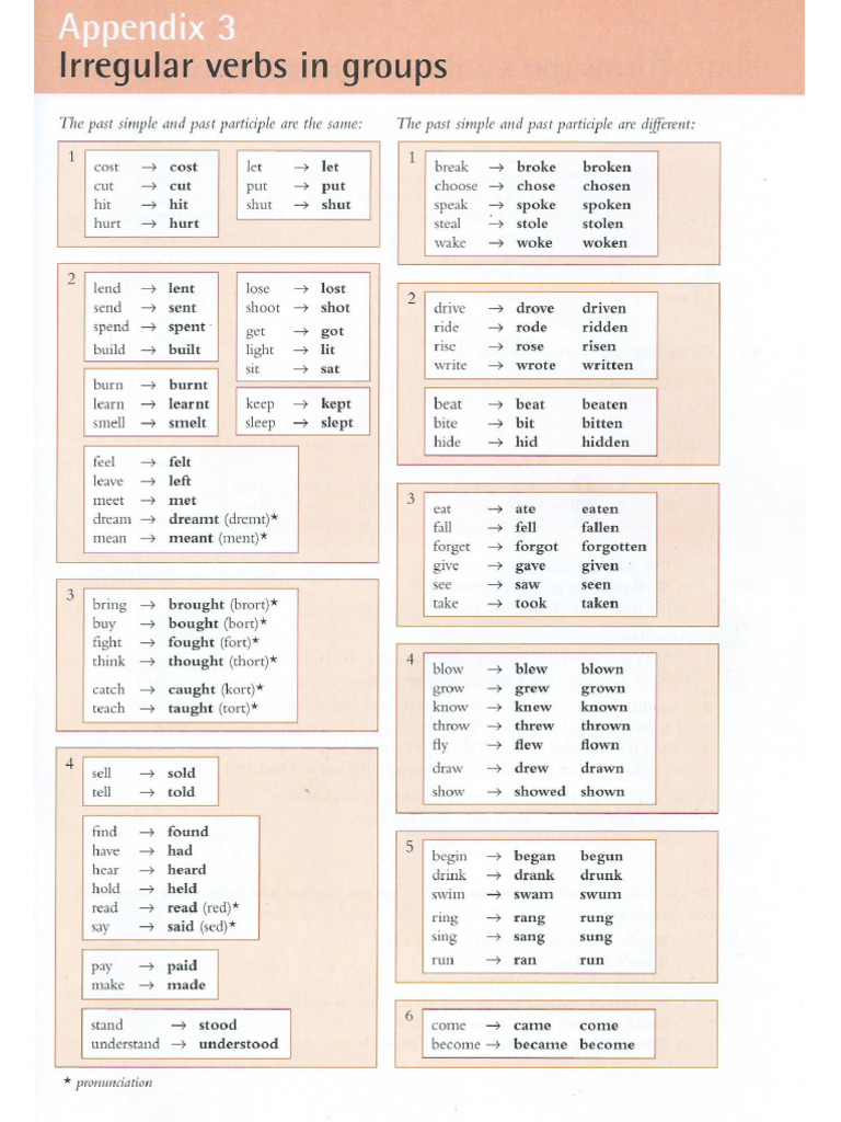 Irregular Verbs - Verb Patterns (2) | PDF