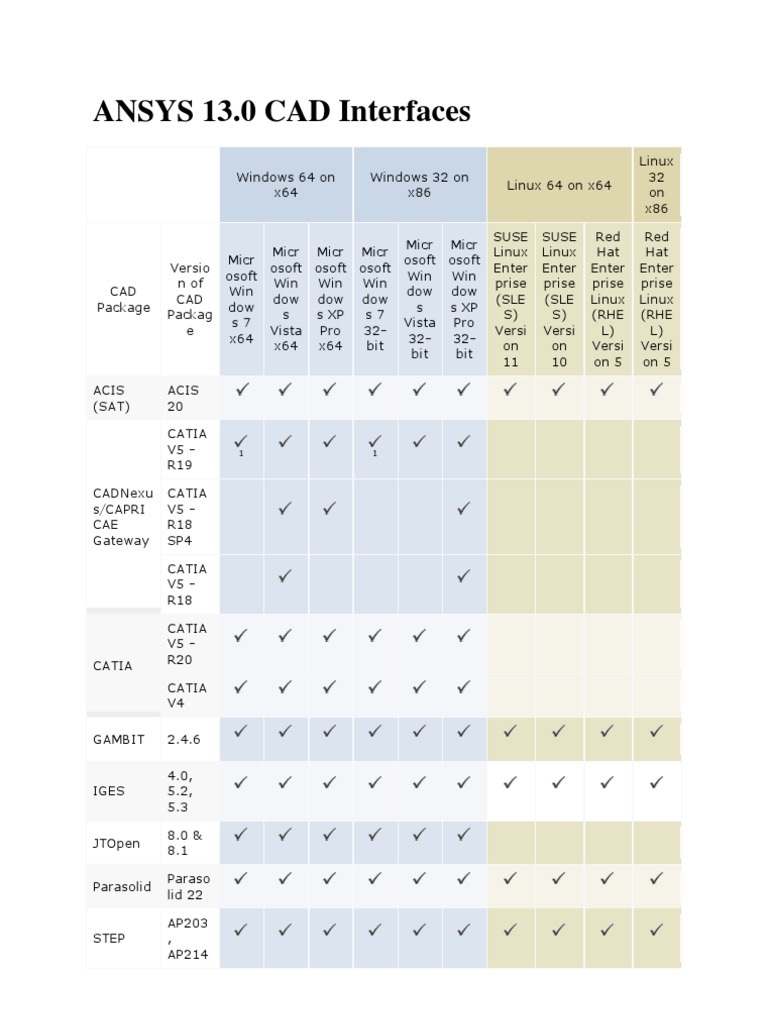 ANSYS 13.0 CAD Compatibility Overview | PDF