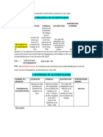 Indicadores Según Resulusion 0312 Del 2019