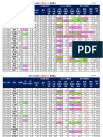 中型100成份股【強弱勢排行】籌碼變化20230606