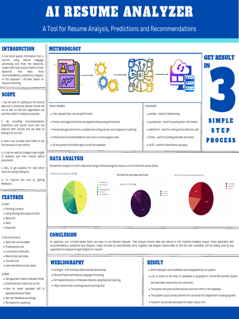 Ai Resume Analyzer PDF Résumé Parsing