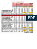 Caja Actual Al 15 Agosto