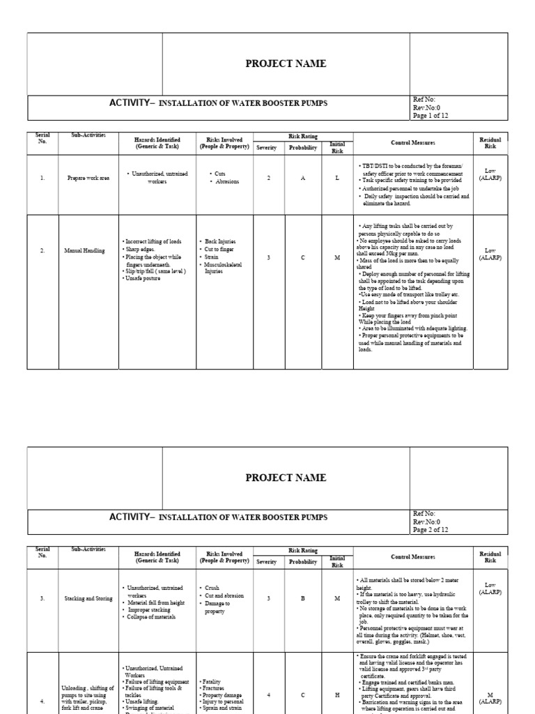 Risk Assessment For Installatio of Water Booster Pumps | PDF | Personal ...