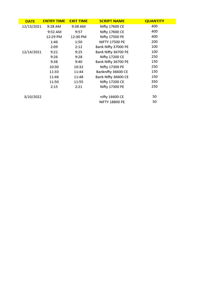Trading Journal | PDF | Market (Economics) | Financial Markets