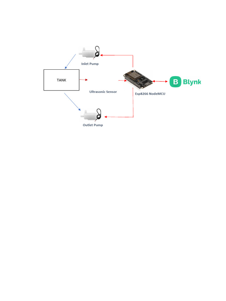 Level Control Block Diagram | PDF
