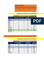 Caso Indicadores Logísticos