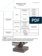 Apunte de Fundaciones