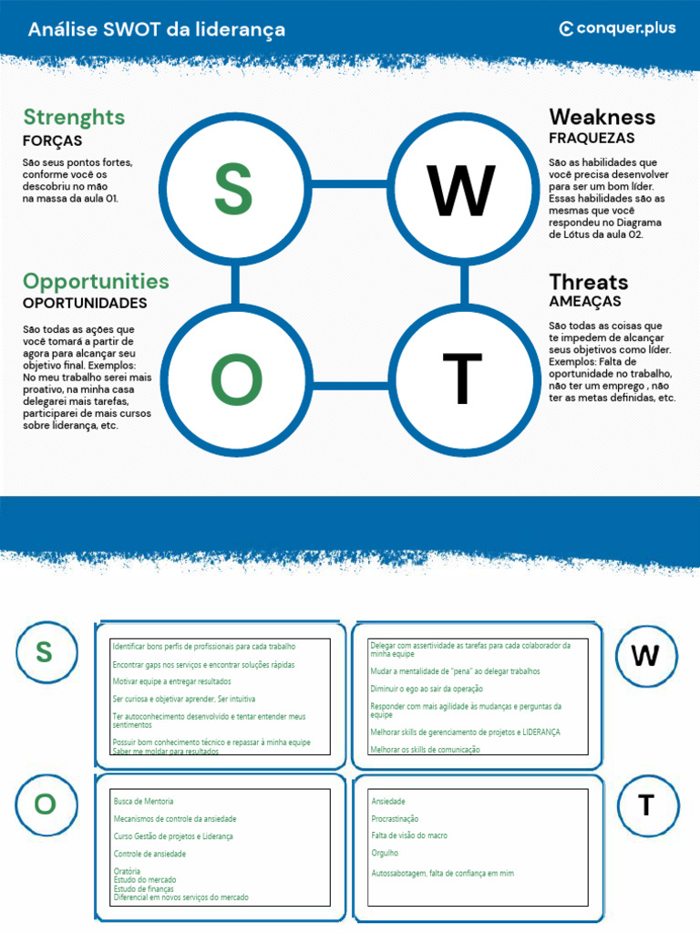 Análise SWOT Da Liderança | PDF | Liderança | Análise SWOT
