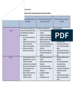 Act.B1-Cuadro Comparativo Revoluciones Pasivas en México