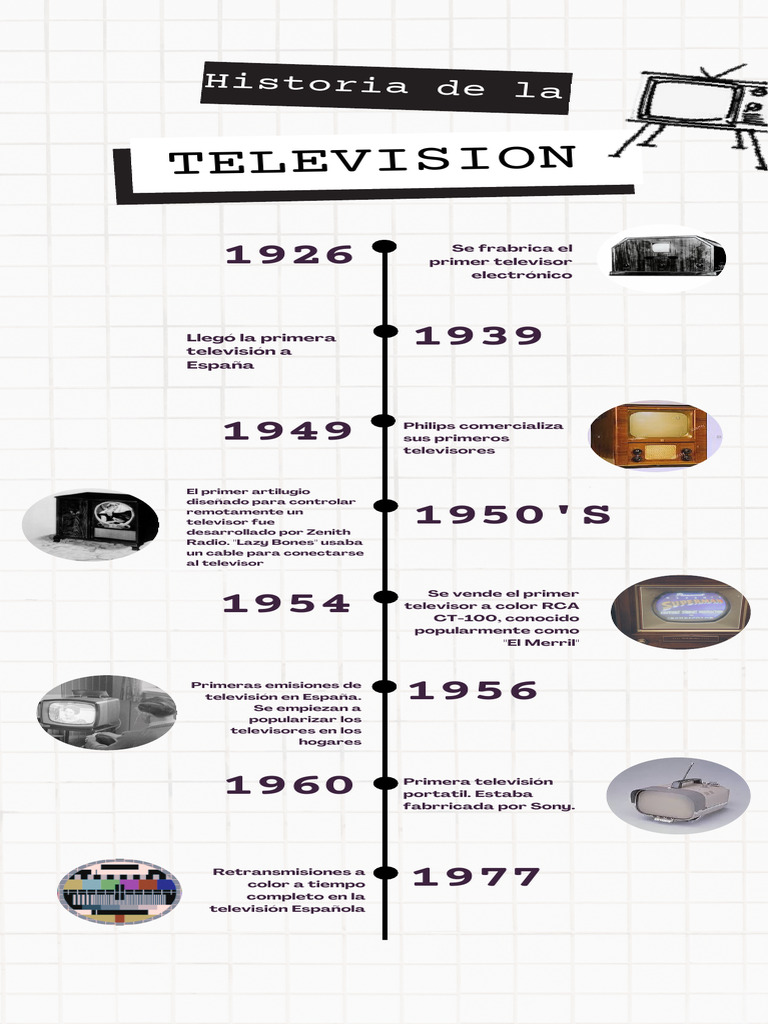 Evolución de la Televisión en España | PDF | Hogar, jardinería y bricolaje