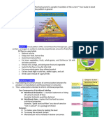 Food Pyramid Myplate Lec