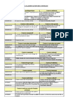 La Classification Des Contrats