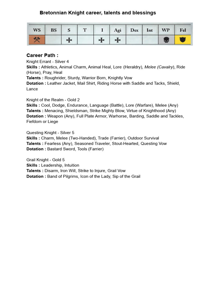 Wfrp 4e Rycerze Bretońscy Pdf