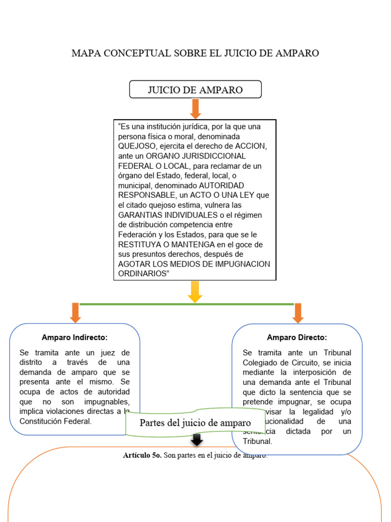 Partes y requisitos del amparo indirecto | PDF | Sentencia (ley ...