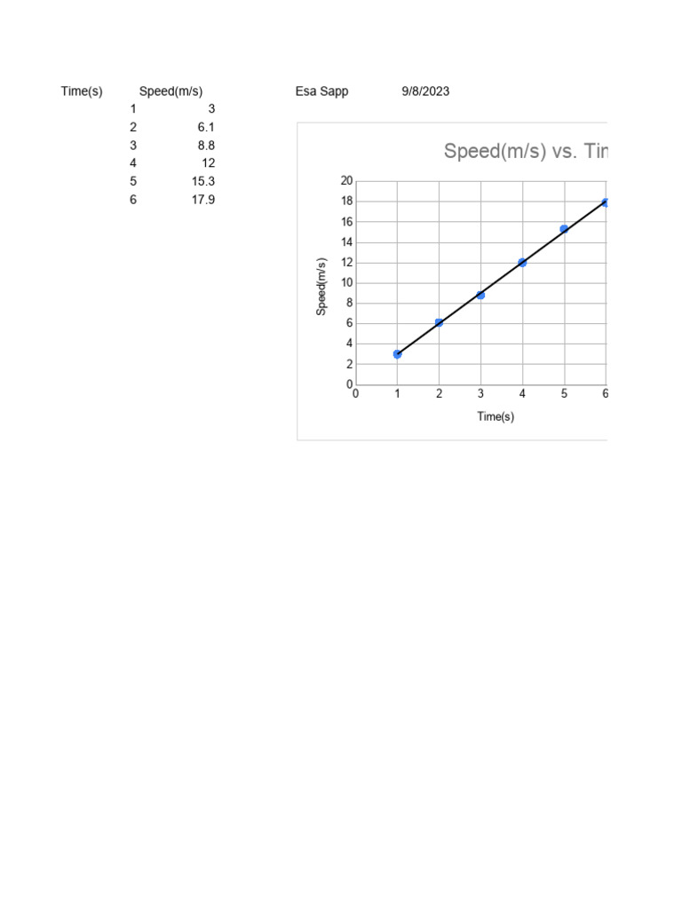 01.06 Graphs Exam | PDF