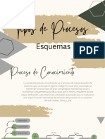 Tipos de Procesos