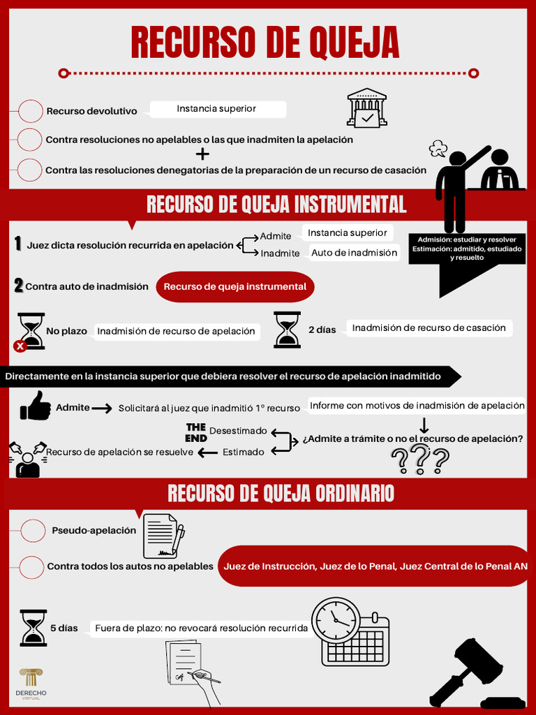 Recurso de Queja en Apelaciones Denegadas | PDF