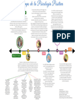 Gráfico de Línea de Tiempo Timeline Multicolor