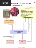 Fabrication of Semiconductor