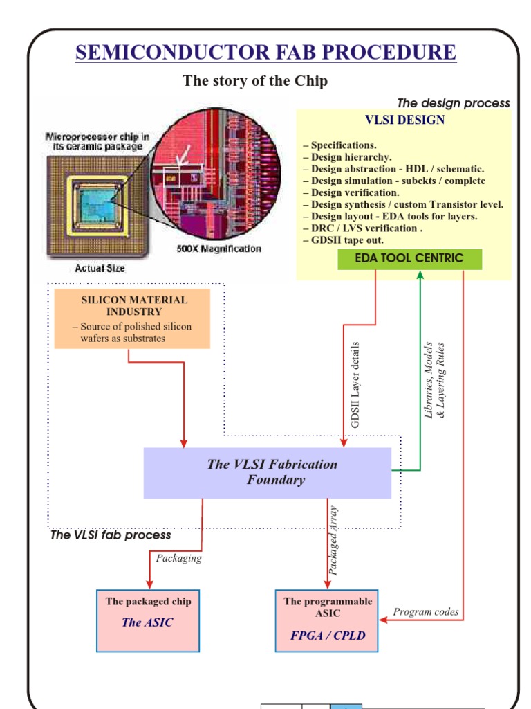 Fabrication of Semiconductor PDF Semiconductor Device Fabrication