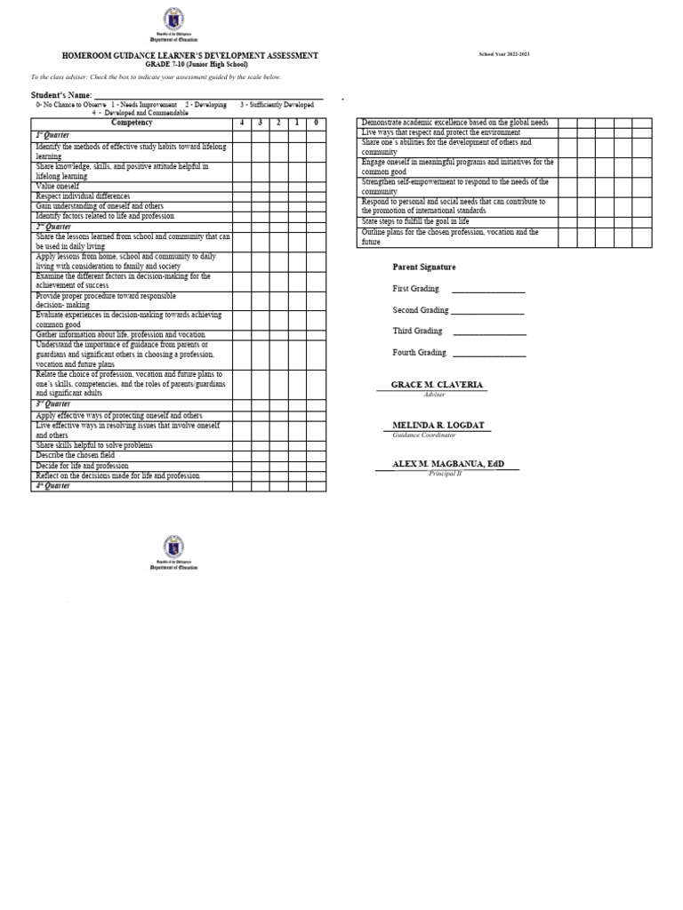 Grade 7-10 Learner Development Assessment | PDF | Learning | Decision ...