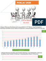 Standar Pelayanan Minimal (SPM) - 1