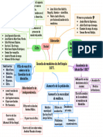 Mapa Mental Historia de La Medicina