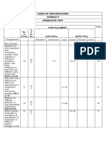 Table of Specifications Science
