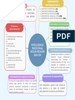 Gráfico Mapa Mental Esquema Trabajo Proyecto Corporativo Visual Llamativo Sencillo Colorido Diferenciado