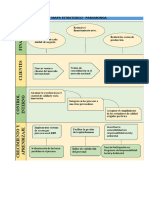 Mapa Estrategico