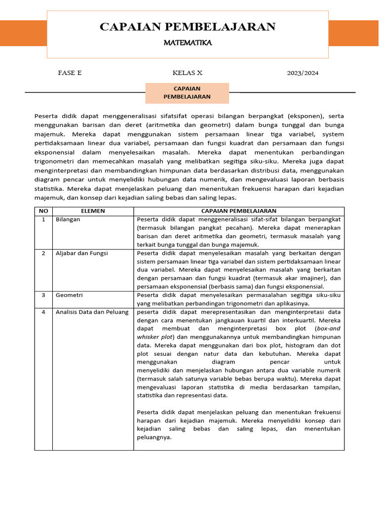 Capaian Pembelajaran Matematika Kelas X | PDF | Metode & Bahan Ajar