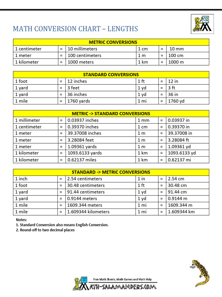 Metric and English - Length | PDF