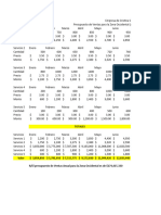 Presupuesto de Venta Zona Occidental