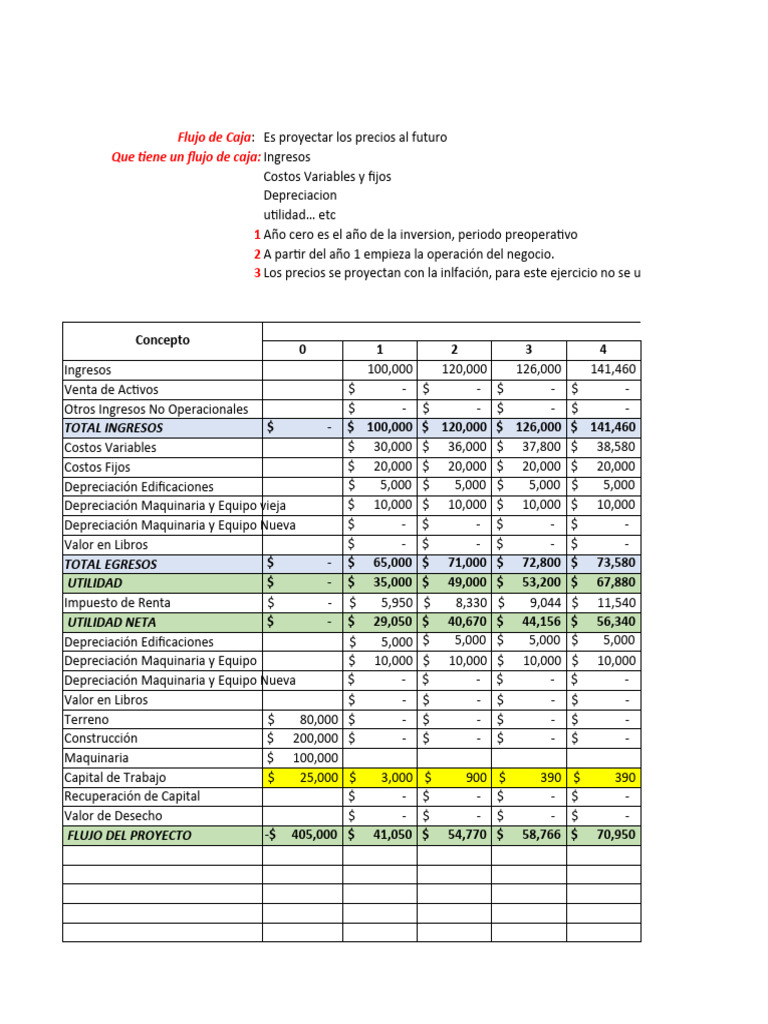 Solución Taller Flujo de Caja | PDF | Economía Financiera | Economias