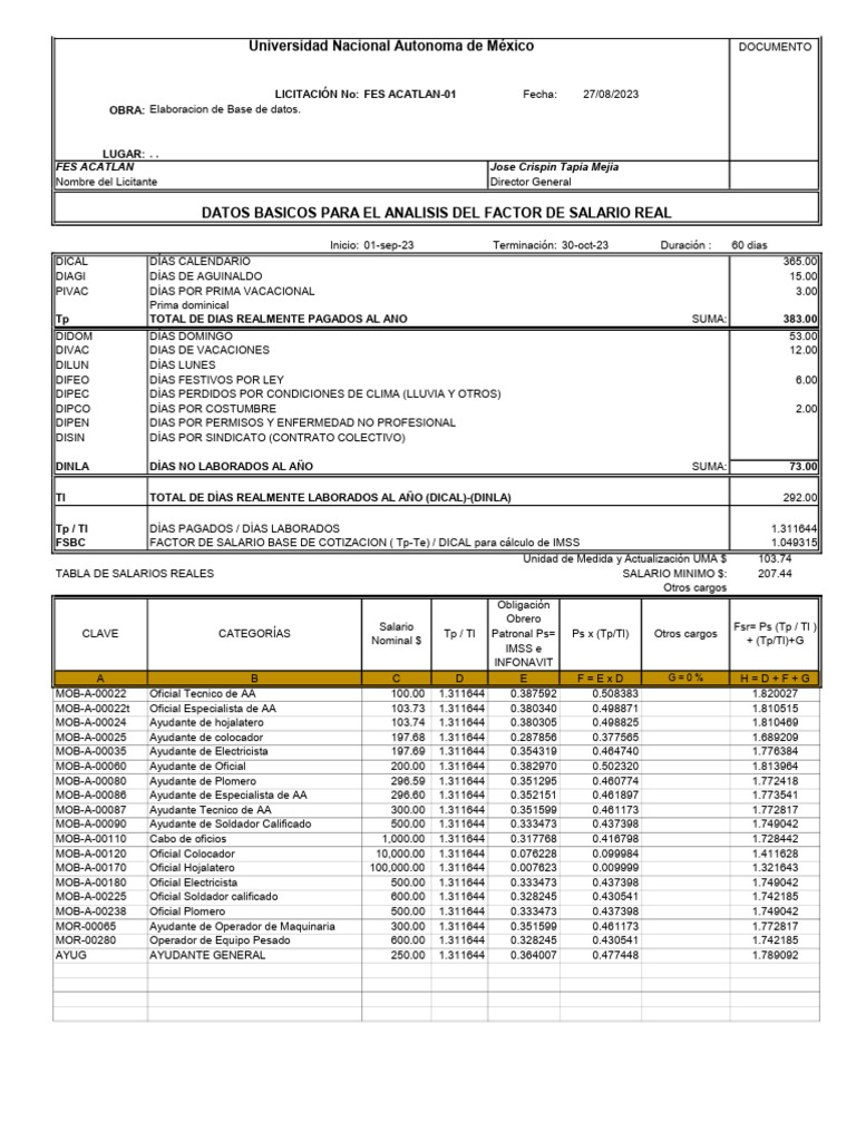 Plantilla FASAR CON DATOS2 | PDF | Relaciones laborales | Business