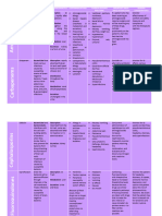 Table of Antibiotics