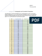 Activity 1 Hyetographs and Cumulative Precipitation JANINE