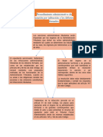 Procedimiento Administrativo de Sanción Por Infracción A Los Deberes Formales.