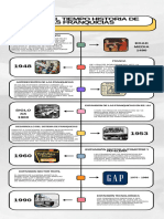 Linea de Tiempo Historia de Las Franquicias