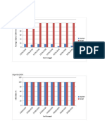 Grafik Juni