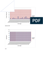 Grafik Juli